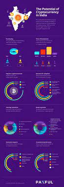 This leaves the industry and investors uncertain about the future of virtual currencies in india. Detrdfr98usn M