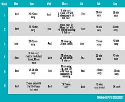 A Six Week Plan To Help Runners Improve Their 5k Time