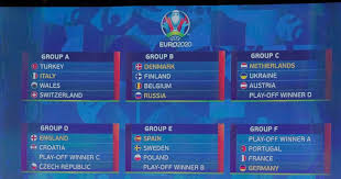 Football tournament world 2020 2021 planner poster wall chart follow euro. Euro 2020 Fixtures And Full Schedule For Next Summer S Historic Tournament Mirror Online