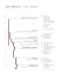 43 Modern Resume Templates | Guru