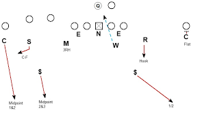 Maybe you would like to learn more about one of these? Blitzology Giving A Corner Relief In Man Coverage Vs 3x1