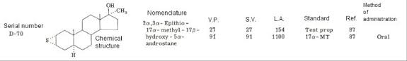 Anabolic Androgenic Ratios And Ratings Steroidal Com