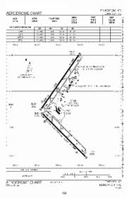 yeg edmonton intl ab ca airport great circle mapper