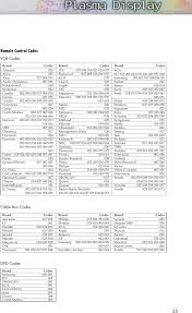 We'll keep you updated with additional codes once they are released. Goldstar Tv Manual