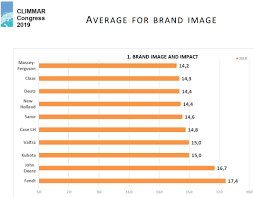 We did not find results for: Which Tractor Brands Are Ranked The Best And Worst In 2019 Agriland Ie