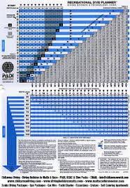 Chikarma Diving Diving Holidays Malta Scuba Diving In Malta Gozo Padi Dive Tables Pdf Download Chikarma Divin Scuba Diving Diving Scuba Diving Courses