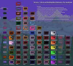 Pin On Terraria