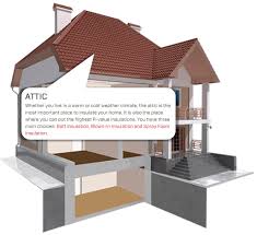 Home Restoration Resources Guide Insulation Usi Building Solutions