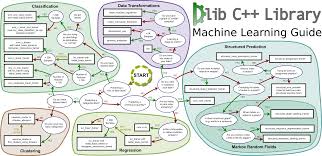 Dlib C Library Machine Learning