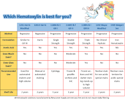 Hematoxylin Stains For Histology Page W Newcomer Supply