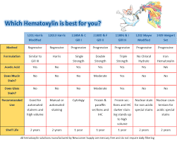 hematoxylin stains for histology page w newcomer supply