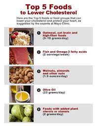 Top Five Foods To Lower Cholesterol Cholesterol Lowering Foods Lower Cholesterol Diet Low Cholesterol Diet