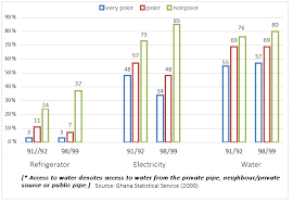 band 8 ielts report sample access to refrigerator