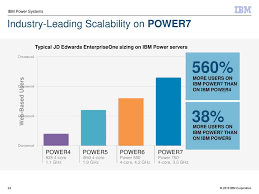 The New Ibm I Solution For Jd Edwards Weve Never Been