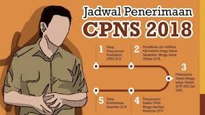 Tes cpns bersama kami jangan sampai persiapanmu yang minim menghalangi impianmu menjadi pns. Penerimaan Cpns 2018 Adik Adik Ada 878 Formasi Cpns Untuk Lulusan Sma Di Kemenkumham Tribunkaltim Co