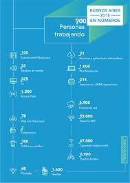 Check spelling or type a new query. Que Paises Participan En Los Juegos Olimpicos De La Juventud 2018 Tengo Un Juego