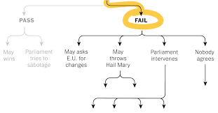 mays brexit deal is probably still going to fail what