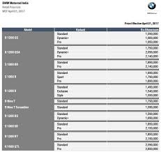 Bmw Motorrad Prices Start At Rs 14 90 Lakhs In India Motorbeam Bmw Motorrad Bmw India