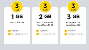 Paket yellow indosat juga dilengkapi dengan paket nelpon dan sms unlimited ke sesama im3. Cara Daftar Paket Internet Indosat 1gb 7 Hari