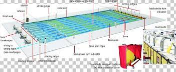 Swimming pools are structures designed specifically to hold a body of water for people to swim in as an exercise or leisure activity. Olympic Games Swimming At The Summer Olympics Olympic Size Swimming Pool Png Clipart Area Diagram Fina