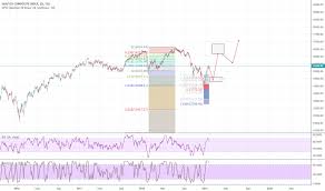Toronto stock exchange (tsx) and tsx venture exchange (tsxv): Page 4 Ideas And Forecasts On S P Tsx Composite Index Tsx Tsx Tradingview