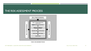 We additionally present variant types. Nist 800 30 Risk Assessment Template