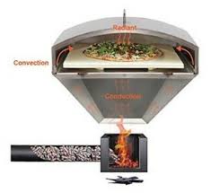 Gmg Pellet Grill Pizza Oven Daniel Boone Jim Bowie Gmg 4023 Open Box 689827422600 Ebay Hornos Para Pizzas Horno De Pizza Al Aire Libre Estufas De Lena