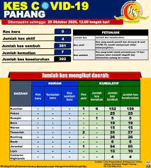 Jabatan ini merupakan salah sebuah agensi. Assalamualaikum Salam Jabatan Kesihatan Negeri Pahang Facebook