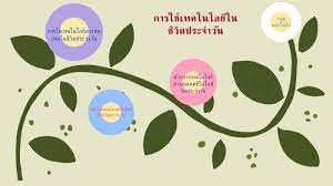 Maybe you would like to learn more about one of these? à¹€à¸—à¸„à¹‚à¸™à¹‚à¸¥à¸¢ à¸ªà¸²à¸£à¸ªà¸™à¹€à¸—à¸¨à¹ƒà¸™à¸Š à¸§ à¸•à¸›à¸£à¸°à¸ˆà¸³à¸§ à¸™ By Sansani Natabamrung