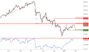 Hii Stock Price And Chart Nyse Hii Tradingview