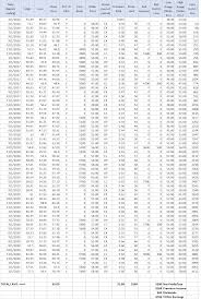 Find the right covered calls etf with our etf screener and read the latest covered calls etf news at etf.com. Options Income Series How To Earn 10 Consistently Part 2 Seeking Alpha