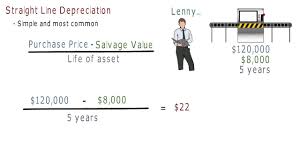 Straight Line Vs Reducing Balance Depreciation Youtube
