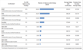 how to get a cybersecurity job in three charts a degree a