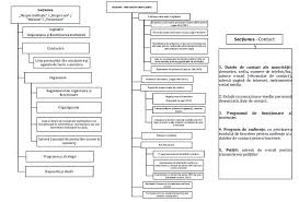 Hotărarea Nr 478 2016 Pentru Modificarea și Completarea Normelor Metodologice De Aplicare A Legii Nr 544 2001 Privind Liberul Acces La Informațiile De Interes Public Aprobate Prin Hotărarea Guvernului Nr 123 2002 Lege5 Ro