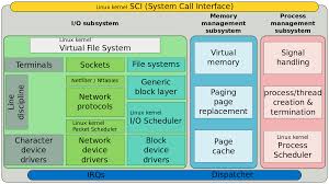The alfa awus036ach, awus1900, and awus036ac can run with monitor mode and injection support on kali linux 2020.3. Comparison Of Open Source Wireless Drivers Wikipedia