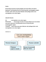 Kepentingan sukan dalam negara sememangnya sangat penting tetapi jika tanpa individu yang berkualiti dalam sukan tidak akan menunjukkan peranan sukan itu ridwan samiadji has written: Contoh Karangan Sukan Pt3
