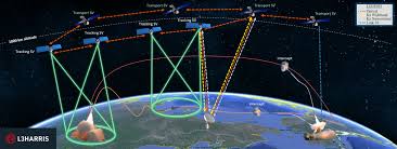Defense Satellite System ...