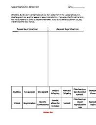 Pin On Teaching