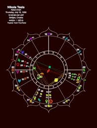 The Lightning Path The Light Body Activation Template