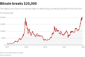 Bitcoin boom is a trading robot which thrives on volatility by calling price movements. How American Investors Are Gobbling Up Booming Bitcoin Reuters