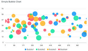 Vue Bubble Charts Examples Apexcharts Js