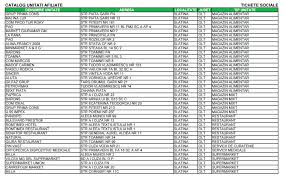 Descubre los servicios sodexo de mejora de calidad de vida empresarial: Tichetele Sociale Primite Èi La Supermarketuri Lista Celor 122 De UnitÄÈi Unde Se Primesc Tichetele PrimÄriei Slatina Realitatea Oltului