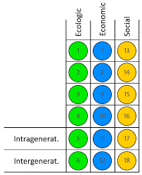 Pentru aprobarea metodologiei privind organizarea şi desfăşurarea concursului de selecţie a cadrelor didactice pentru constituirea corpului naţional de experţi în management educaţional. Sustainability Free Full Text Complexity In Education For Sustainable Consumption An Educational Data Mining Approach Using Mysteries