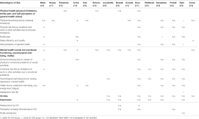 Frontiers Quality Of Life In Patients With An Implantable