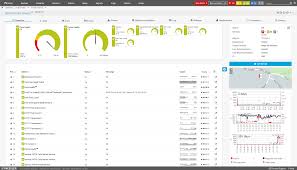 Best Storage Monitoring Management Software And Tools For 2021