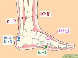 Pada titik c, lakukan pemijatan kea rah kesamping. Cara Menggunakan Titik Akupresur Untuk Nyeri Kaki 10 Langkah