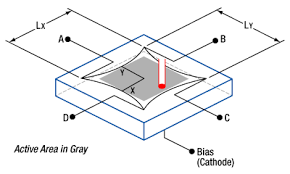 There is no official documentation about fields layout because the clr authors reserved the right to change it in the future. Position Sensing Detectors