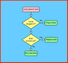 Pareto Chart For Quality Management Customer Service