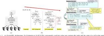 PDF] SystemML: Declarative machine learning on MapReduce ...