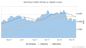 Market Extra Ach Du Meine Güte Germanys Dax Forms Death